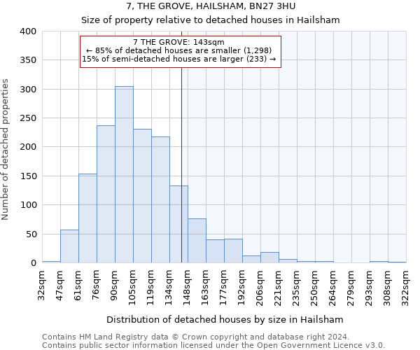 7, THE GROVE, HAILSHAM, BN27 3HU: Size of property relative to detached houses in Hailsham