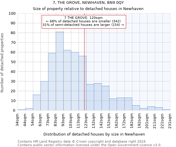 7, THE GROVE, NEWHAVEN, BN9 0QY: Size of property relative to detached houses in Newhaven