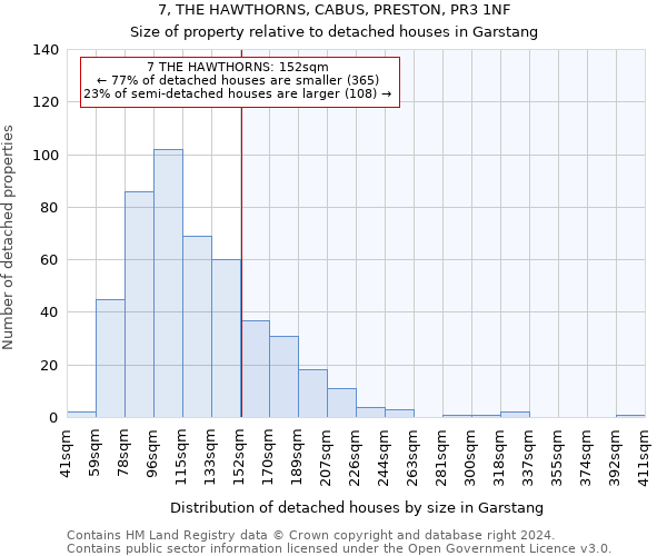 7, THE HAWTHORNS, CABUS, PRESTON, PR3 1NF: Size of property relative to detached houses in Garstang