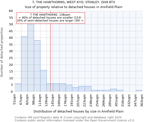 7, THE HAWTHORNS, WEST KYO, STANLEY, DH9 8TX: Size of property relative to detached houses in Annfield Plain