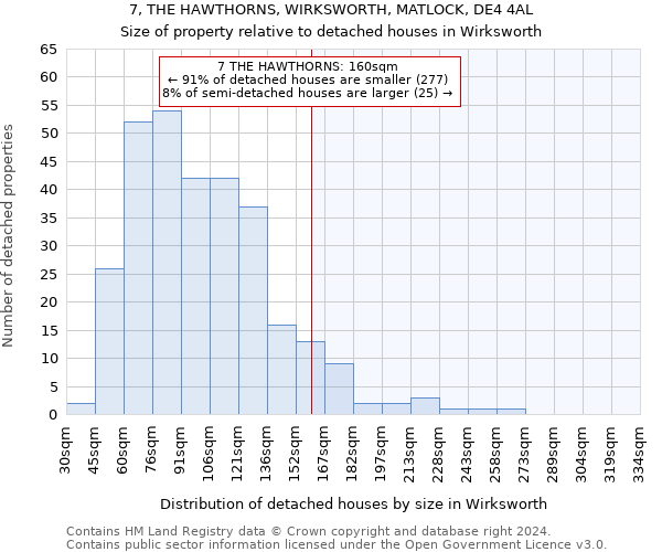 7, THE HAWTHORNS, WIRKSWORTH, MATLOCK, DE4 4AL: Size of property relative to detached houses in Wirksworth