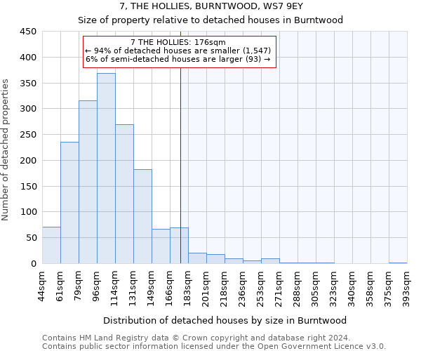 7, THE HOLLIES, BURNTWOOD, WS7 9EY: Size of property relative to detached houses in Burntwood