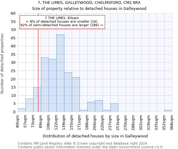 7, THE LIMES, GALLEYWOOD, CHELMSFORD, CM2 8RA: Size of property relative to detached houses in Galleywood