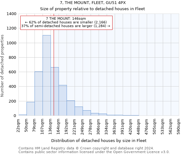 7, THE MOUNT, FLEET, GU51 4PX: Size of property relative to detached houses in Fleet