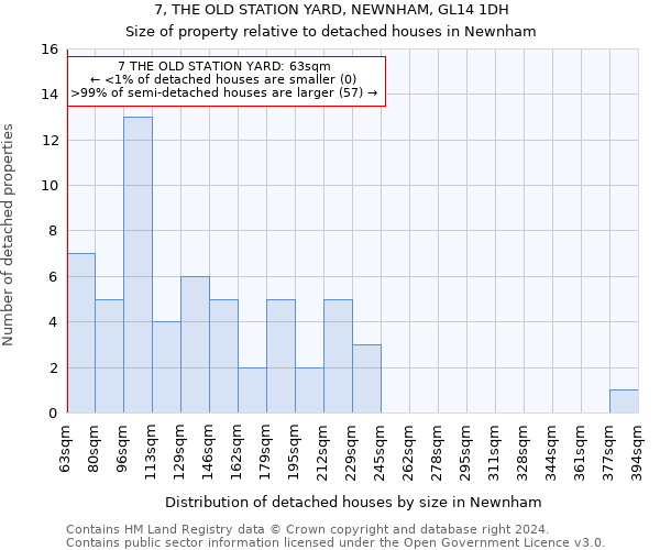 7, THE OLD STATION YARD, NEWNHAM, GL14 1DH: Size of property relative to detached houses in Newnham