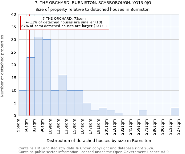 7, THE ORCHARD, BURNISTON, SCARBOROUGH, YO13 0JG: Size of property relative to detached houses in Burniston