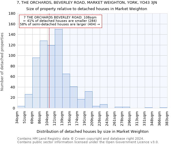 7, THE ORCHARDS, BEVERLEY ROAD, MARKET WEIGHTON, YORK, YO43 3JN: Size of property relative to detached houses in Market Weighton