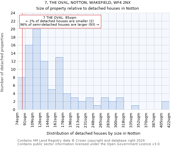 7, THE OVAL, NOTTON, WAKEFIELD, WF4 2NX: Size of property relative to detached houses in Notton