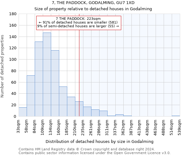 7, THE PADDOCK, GODALMING, GU7 1XD: Size of property relative to detached houses in Godalming