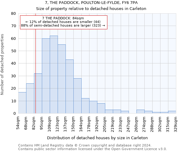 7, THE PADDOCK, POULTON-LE-FYLDE, FY6 7PA: Size of property relative to detached houses in Carleton