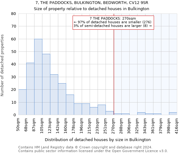 7, THE PADDOCKS, BULKINGTON, BEDWORTH, CV12 9SR: Size of property relative to detached houses in Bulkington