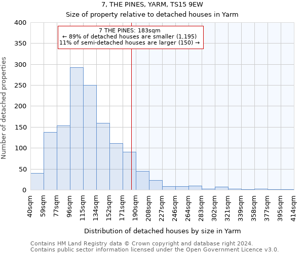 7, THE PINES, YARM, TS15 9EW: Size of property relative to detached houses in Yarm