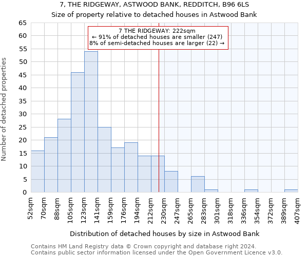 7, THE RIDGEWAY, ASTWOOD BANK, REDDITCH, B96 6LS: Size of property relative to detached houses in Astwood Bank