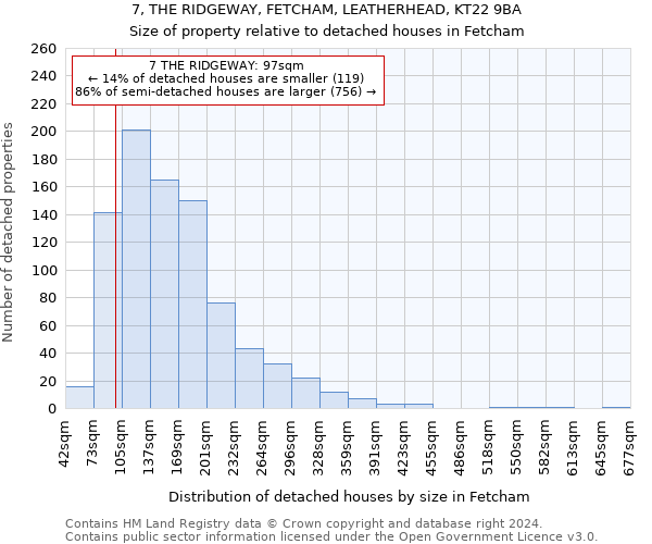 7, THE RIDGEWAY, FETCHAM, LEATHERHEAD, KT22 9BA: Size of property relative to detached houses in Fetcham