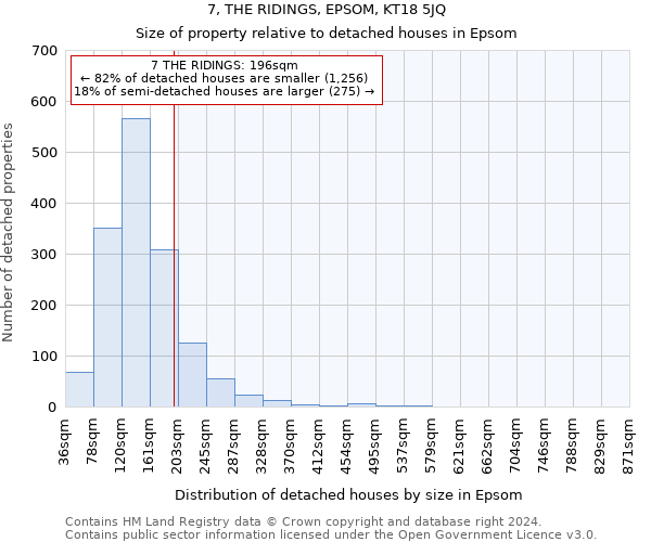 7, THE RIDINGS, EPSOM, KT18 5JQ: Size of property relative to detached houses in Epsom