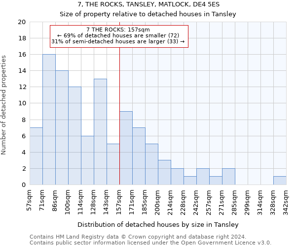 7, THE ROCKS, TANSLEY, MATLOCK, DE4 5ES: Size of property relative to detached houses in Tansley