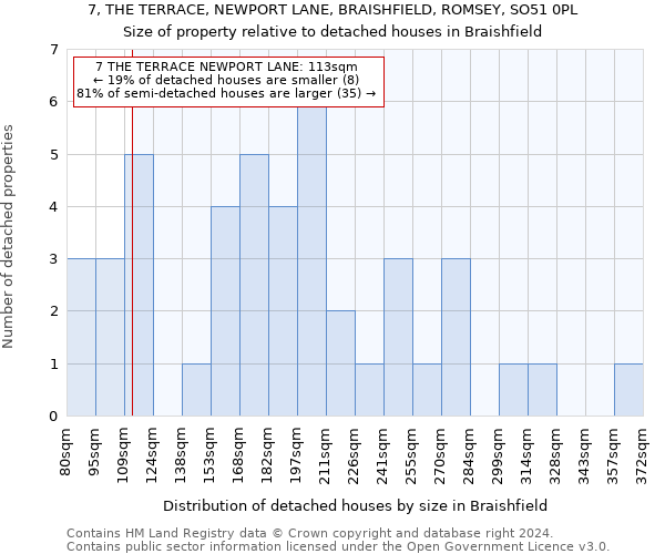 7, THE TERRACE, NEWPORT LANE, BRAISHFIELD, ROMSEY, SO51 0PL: Size of property relative to detached houses in Braishfield