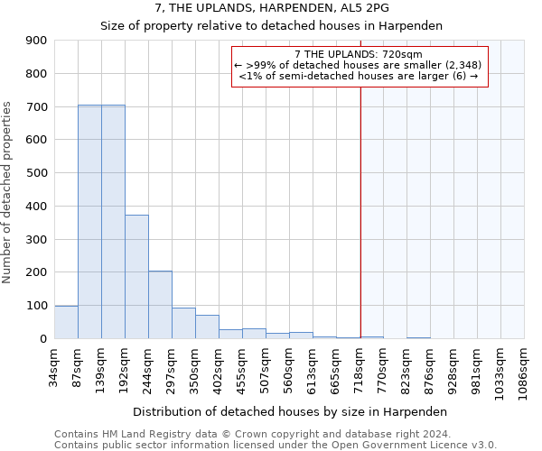 7, THE UPLANDS, HARPENDEN, AL5 2PG: Size of property relative to detached houses in Harpenden