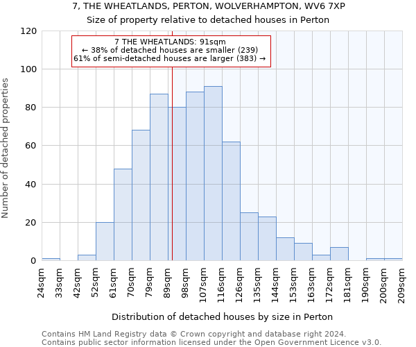 7, THE WHEATLANDS, PERTON, WOLVERHAMPTON, WV6 7XP: Size of property relative to detached houses in Perton