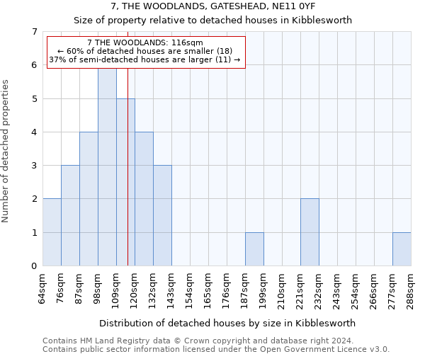 7, THE WOODLANDS, GATESHEAD, NE11 0YF: Size of property relative to detached houses in Kibblesworth