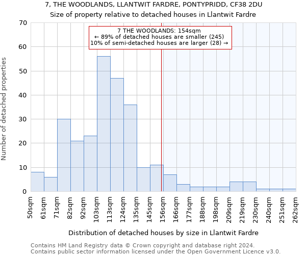 7, THE WOODLANDS, LLANTWIT FARDRE, PONTYPRIDD, CF38 2DU: Size of property relative to detached houses in Llantwit Fardre