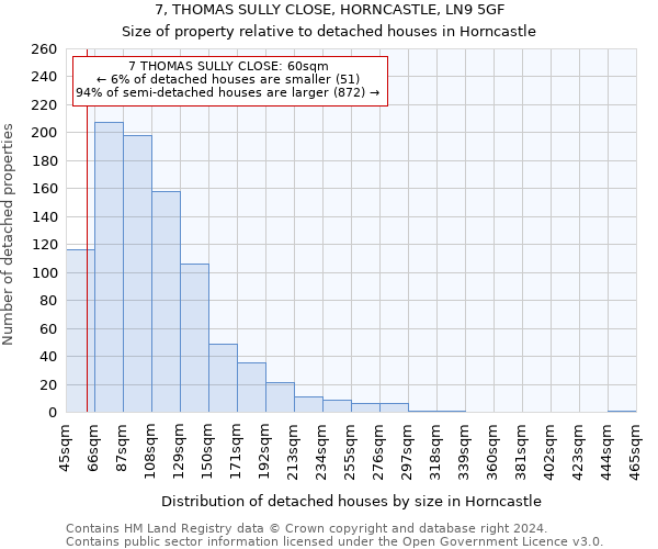 7, THOMAS SULLY CLOSE, HORNCASTLE, LN9 5GF: Size of property relative to detached houses in Horncastle