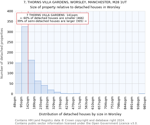 7, THORNS VILLA GARDENS, WORSLEY, MANCHESTER, M28 1UT: Size of property relative to detached houses in Worsley