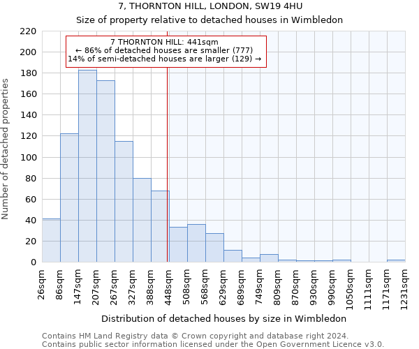 7, THORNTON HILL, LONDON, SW19 4HU: Size of property relative to detached houses in Wimbledon