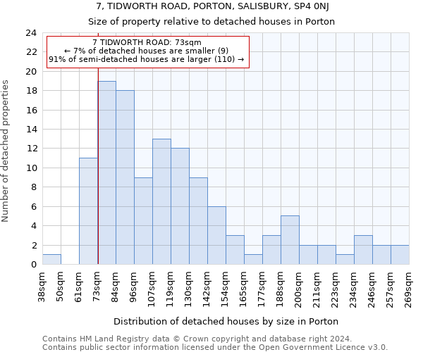 7, TIDWORTH ROAD, PORTON, SALISBURY, SP4 0NJ: Size of property relative to detached houses in Porton