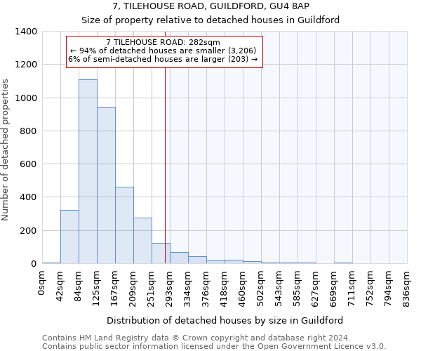 7, TILEHOUSE ROAD, GUILDFORD, GU4 8AP: Size of property relative to detached houses in Guildford