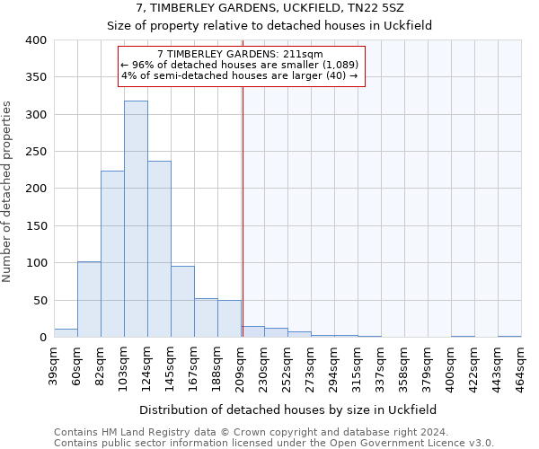 7, TIMBERLEY GARDENS, UCKFIELD, TN22 5SZ: Size of property relative to detached houses in Uckfield