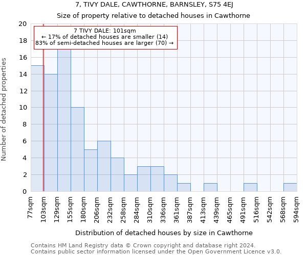 7, TIVY DALE, CAWTHORNE, BARNSLEY, S75 4EJ: Size of property relative to detached houses in Cawthorne