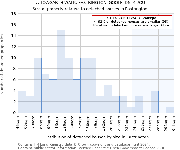 7, TOWGARTH WALK, EASTRINGTON, GOOLE, DN14 7QU: Size of property relative to detached houses in Eastrington