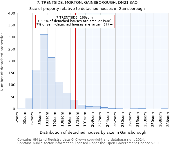 7, TRENTSIDE, MORTON, GAINSBOROUGH, DN21 3AQ: Size of property relative to detached houses in Gainsborough