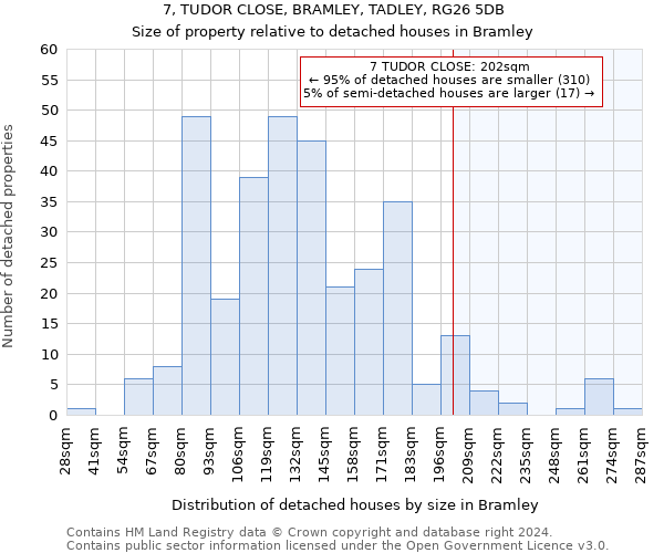 7, TUDOR CLOSE, BRAMLEY, TADLEY, RG26 5DB: Size of property relative to detached houses in Bramley