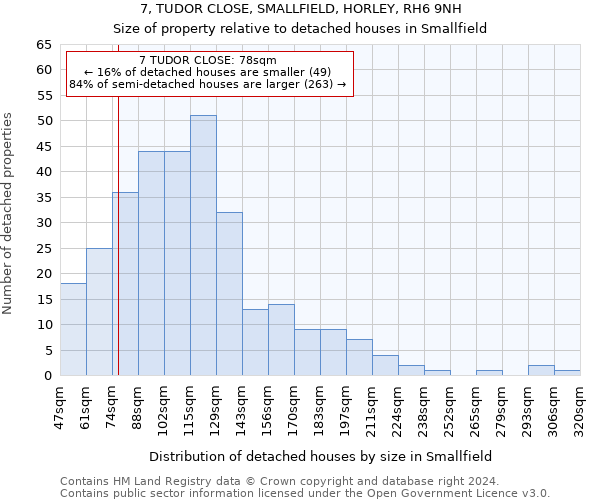 7, TUDOR CLOSE, SMALLFIELD, HORLEY, RH6 9NH: Size of property relative to detached houses in Smallfield