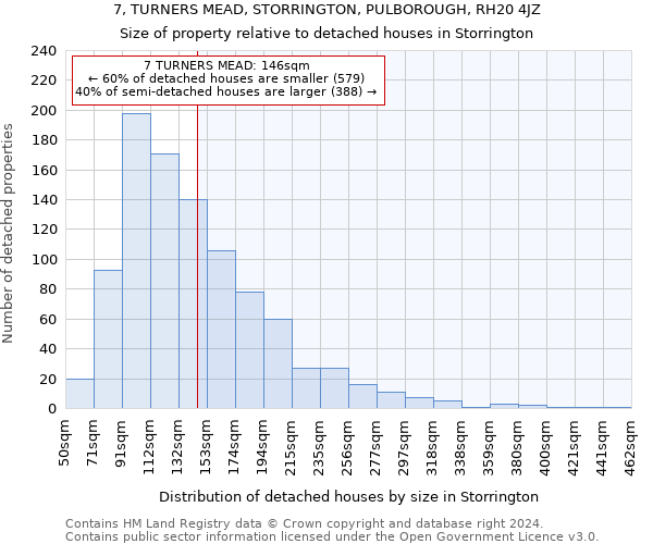 7, TURNERS MEAD, STORRINGTON, PULBOROUGH, RH20 4JZ: Size of property relative to detached houses in Storrington