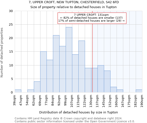 7, UPPER CROFT, NEW TUPTON, CHESTERFIELD, S42 6FD: Size of property relative to detached houses in Tupton