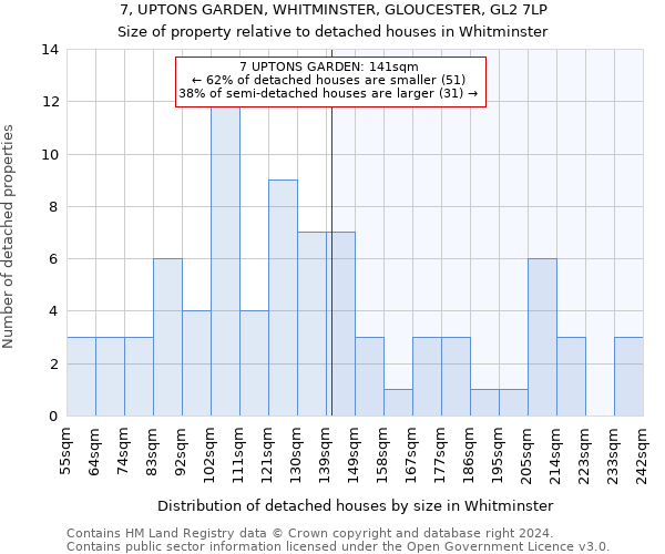 7, UPTONS GARDEN, WHITMINSTER, GLOUCESTER, GL2 7LP: Size of property relative to detached houses in Whitminster