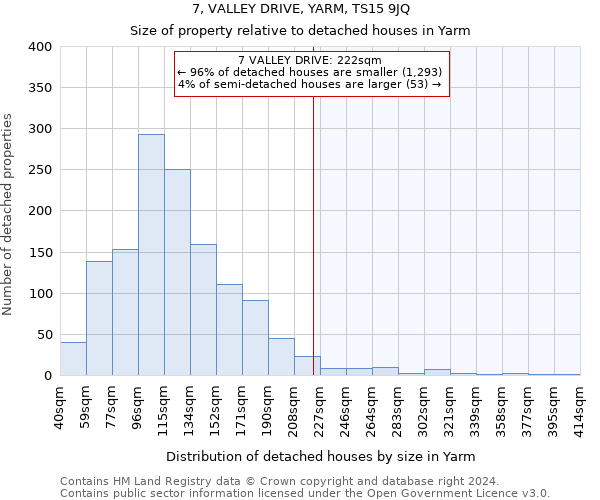 7, VALLEY DRIVE, YARM, TS15 9JQ: Size of property relative to detached houses in Yarm