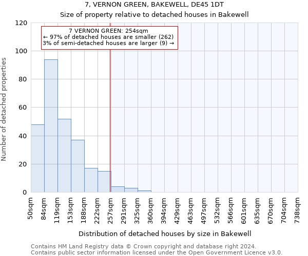 7, VERNON GREEN, BAKEWELL, DE45 1DT: Size of property relative to detached houses in Bakewell