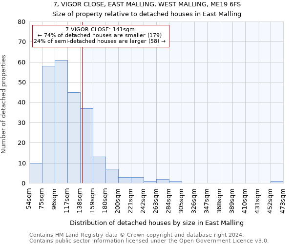 7, VIGOR CLOSE, EAST MALLING, WEST MALLING, ME19 6FS: Size of property relative to detached houses in East Malling