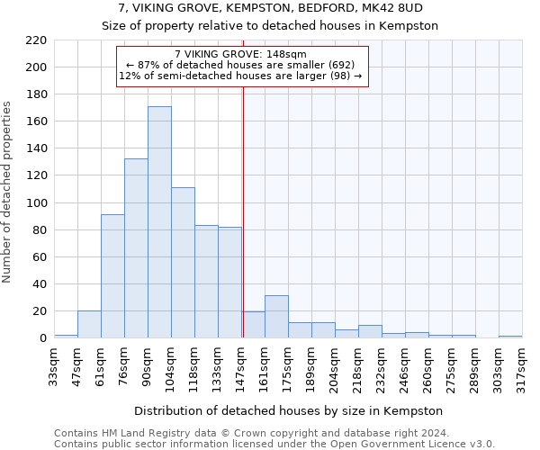 7, VIKING GROVE, KEMPSTON, BEDFORD, MK42 8UD: Size of property relative to detached houses in Kempston