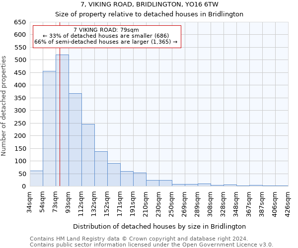 7, VIKING ROAD, BRIDLINGTON, YO16 6TW: Size of property relative to detached houses in Bridlington