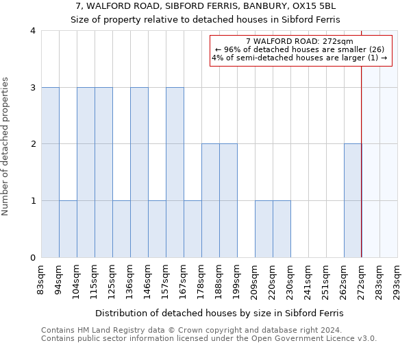 7, WALFORD ROAD, SIBFORD FERRIS, BANBURY, OX15 5BL: Size of property relative to detached houses in Sibford Ferris