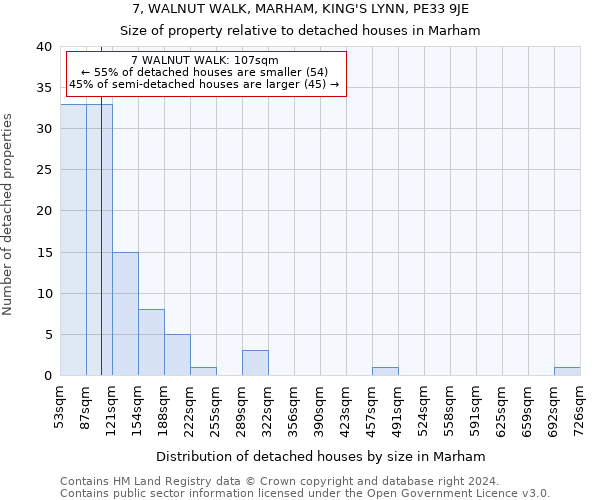 7, WALNUT WALK, MARHAM, KING'S LYNN, PE33 9JE: Size of property relative to detached houses in Marham