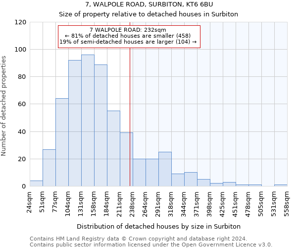 7, WALPOLE ROAD, SURBITON, KT6 6BU: Size of property relative to detached houses in Surbiton