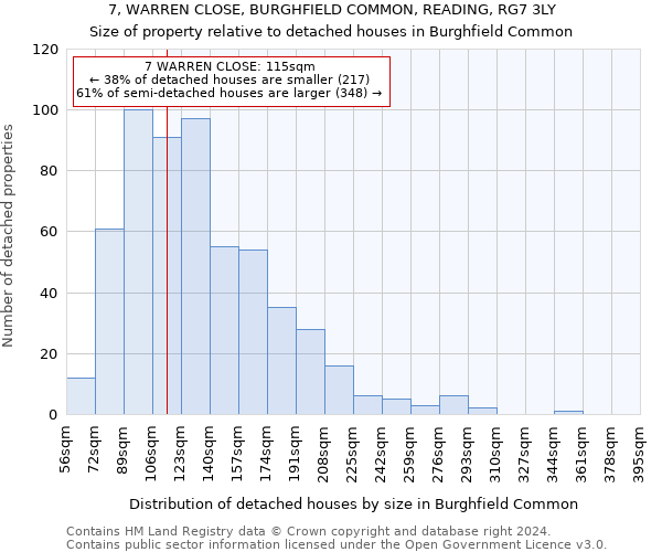 7, WARREN CLOSE, BURGHFIELD COMMON, READING, RG7 3LY: Size of property relative to detached houses in Burghfield Common