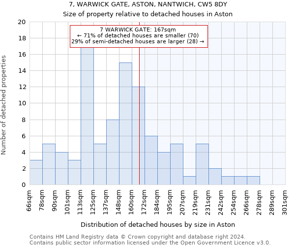 7, WARWICK GATE, ASTON, NANTWICH, CW5 8DY: Size of property relative to detached houses in Aston