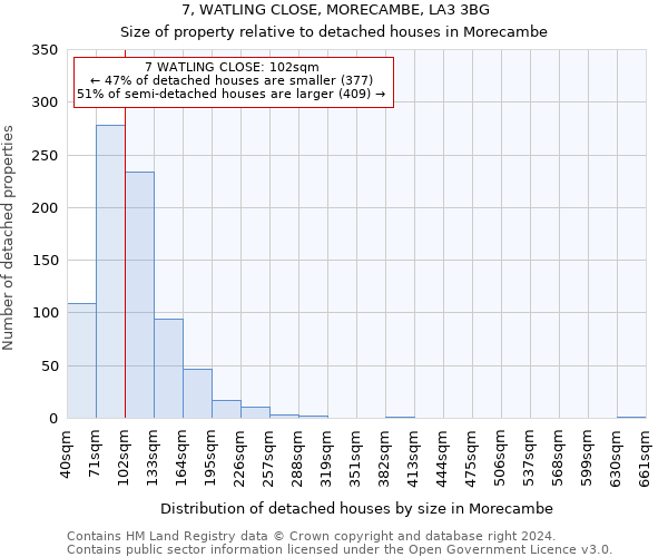 7, WATLING CLOSE, MORECAMBE, LA3 3BG: Size of property relative to detached houses in Morecambe